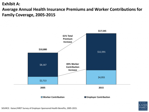 the-social-value-of-employer-sponsored-health-insurance-aaf