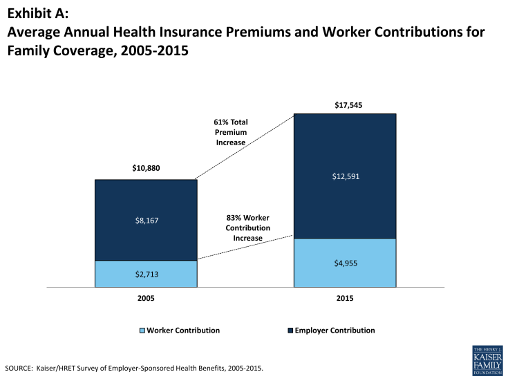 health-care-for-all-new-york-employer-sponsored-health-coverage